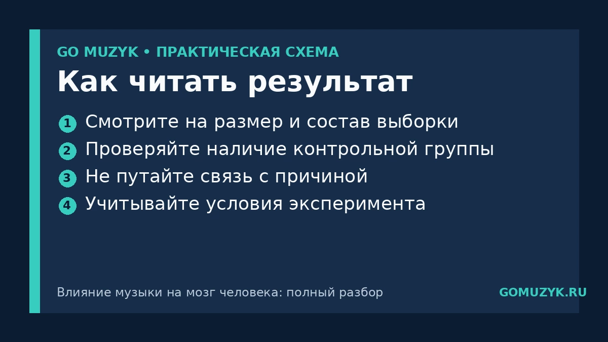 Как читать результат — памятка GO MUZYK