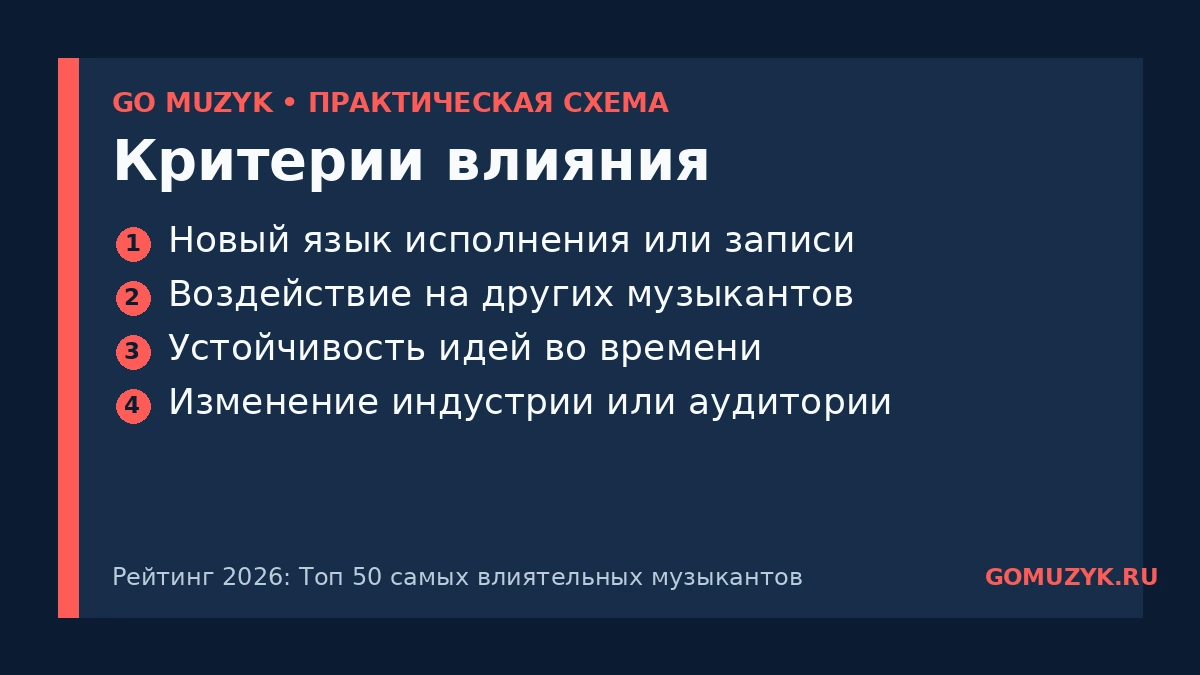 Критерии влияния — памятка GO MUZYK