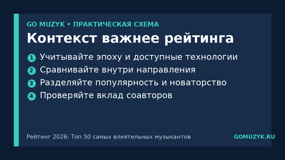 Контекст важнее рейтинга — памятка GO MUZYK