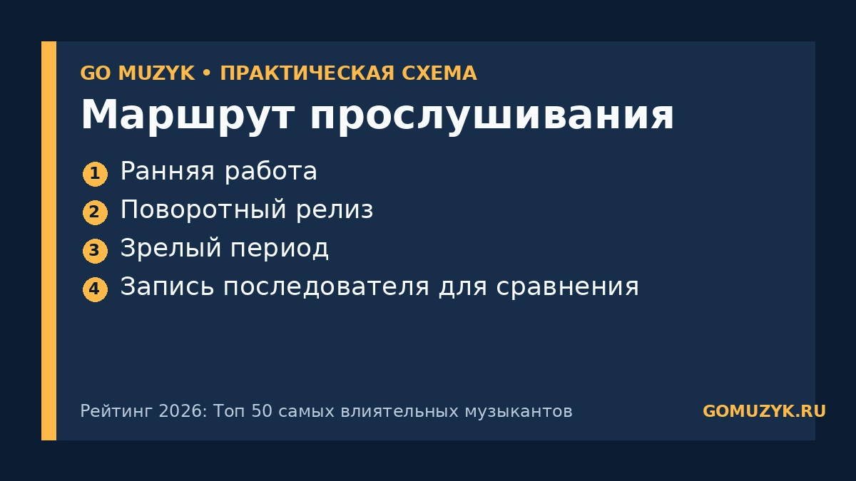 Маршрут прослушивания — памятка GO MUZYK