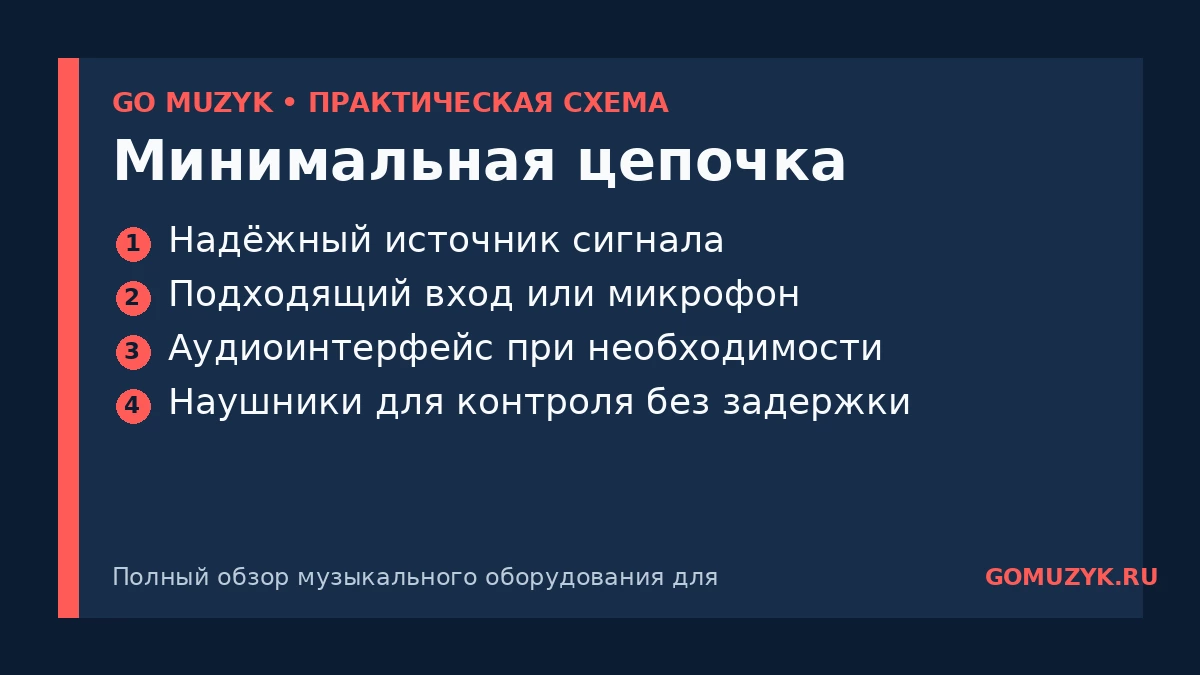 Минимальная цепочка — памятка GO MUZYK