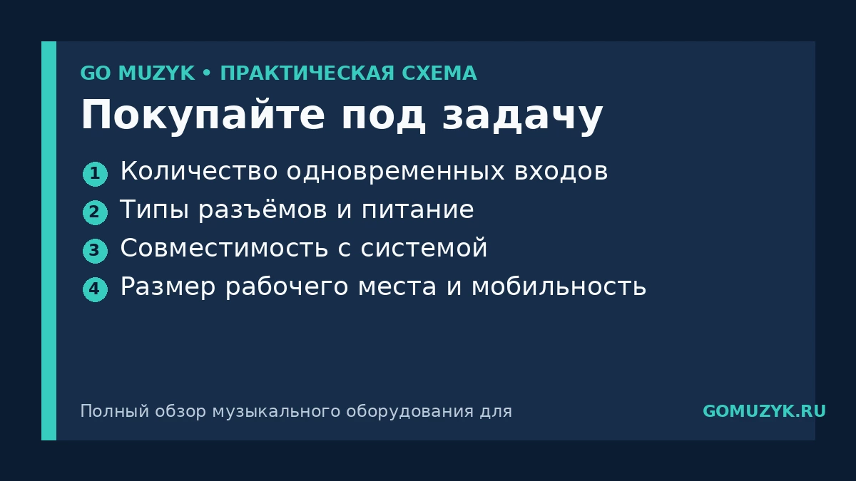 Покупайте под задачу — памятка GO MUZYK
