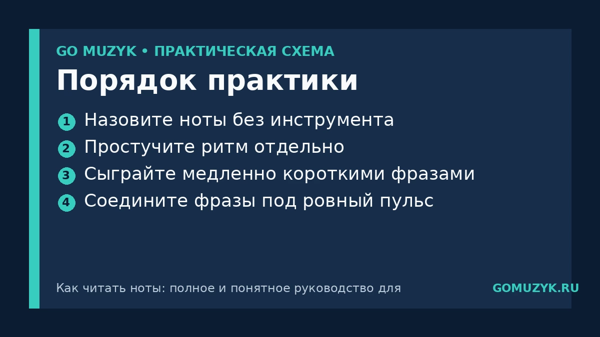 Порядок практики — памятка GO MUZYK