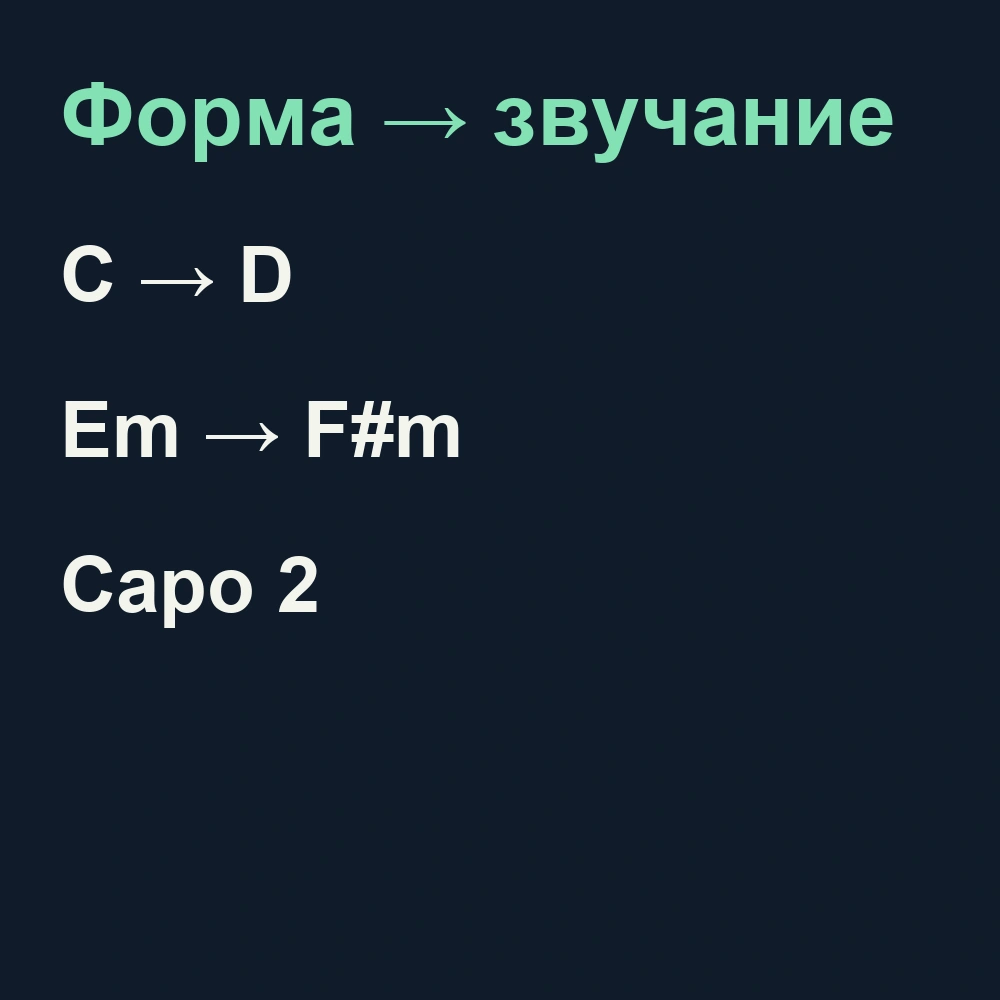 Каподастр на втором ладу: форма C звучит как D, форма Em — как F#m