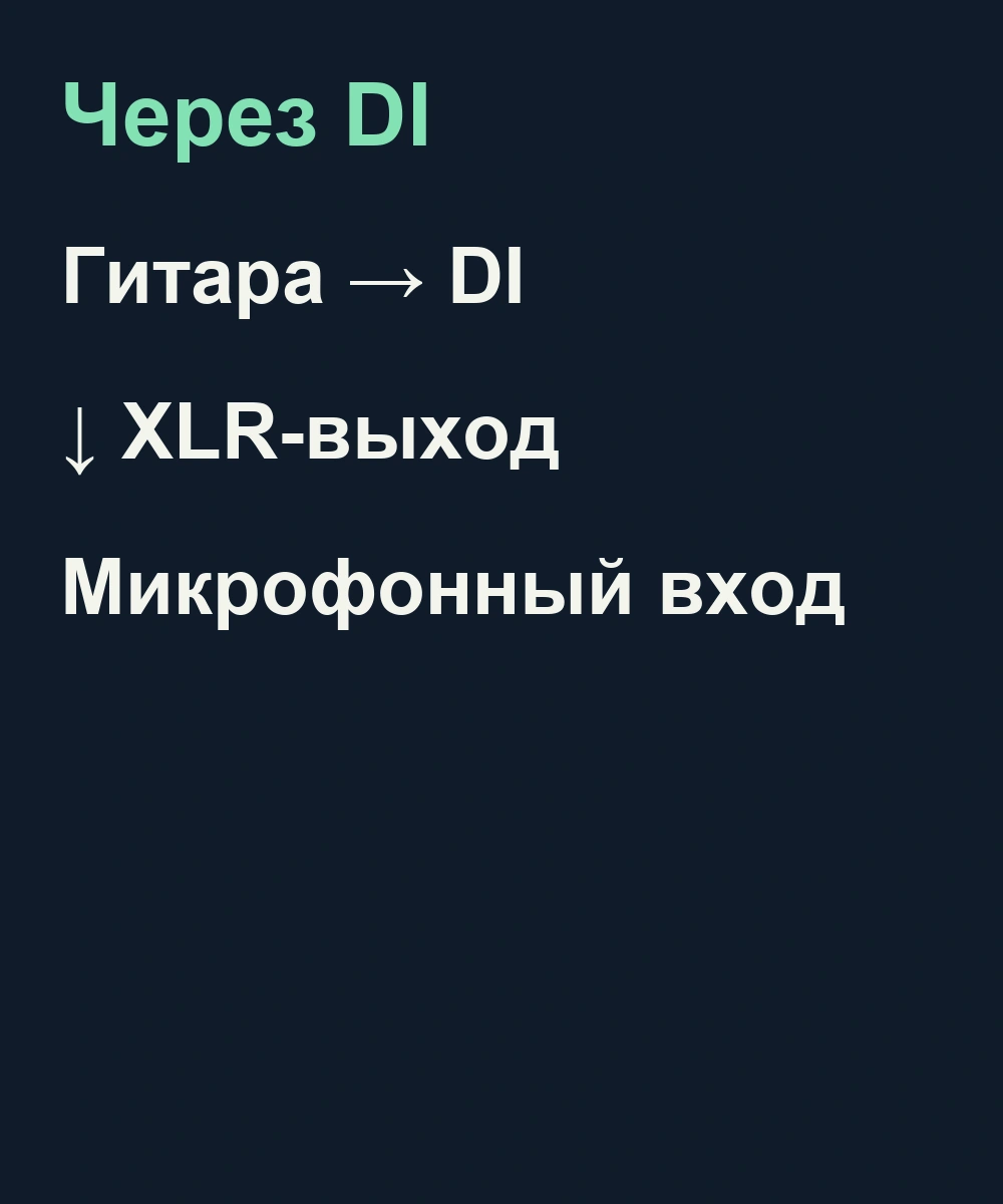 Маршрут через DI: гитара в DI, затем XLR-выход в микрофонный вход
