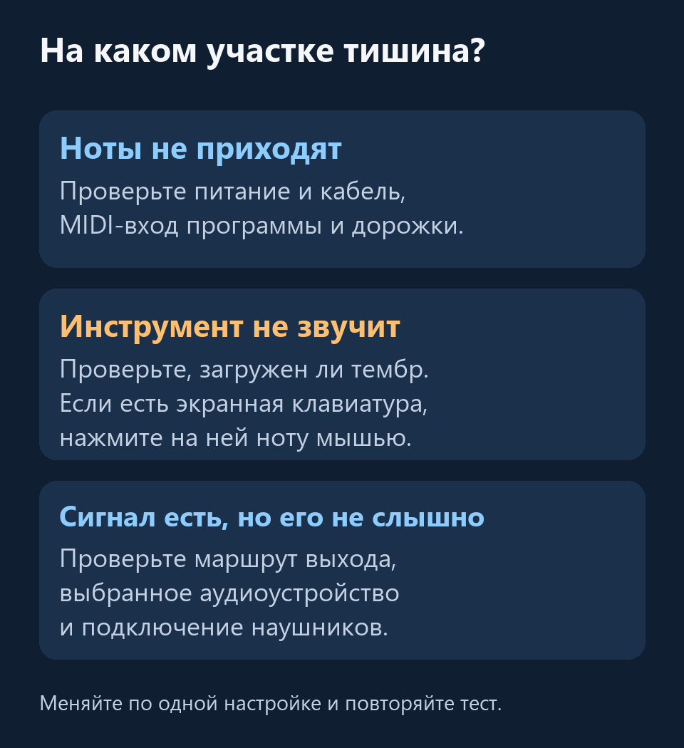 Три диагностические ветви: нет нот, не звучит инструмент, не слышно аудиовыход